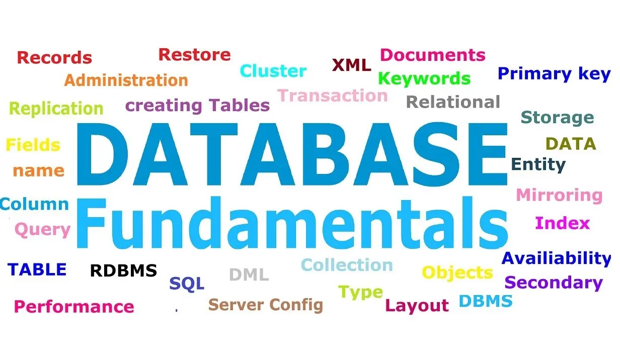 Fundamentals of database