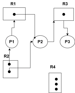Resource Allocation Graph Diagram