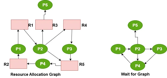 ait for Graph Diagram